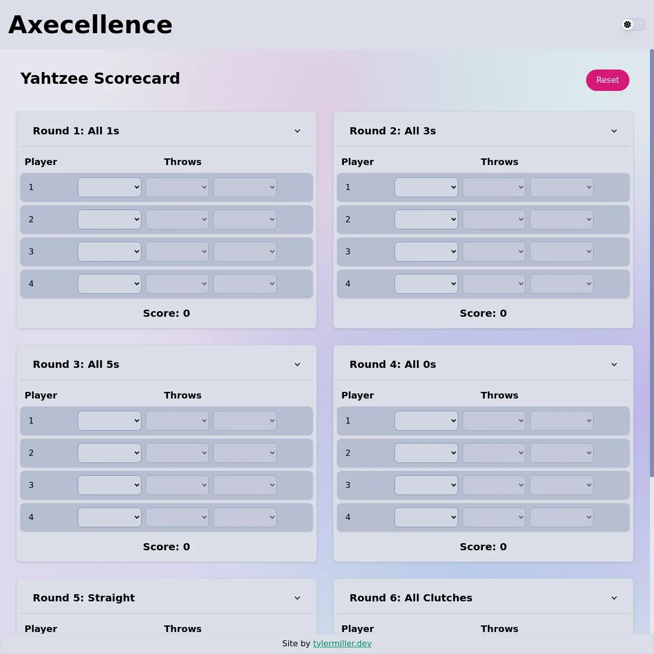 Axecellence